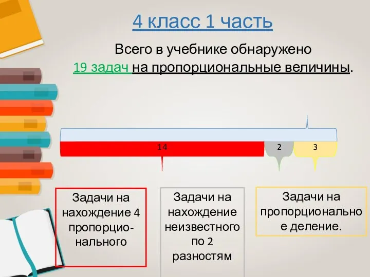 4 класс 1 часть Всего в учебнике обнаружено 19 задач на