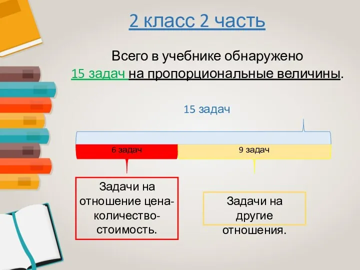 2 класс 2 часть Всего в учебнике обнаружено 15 задач на