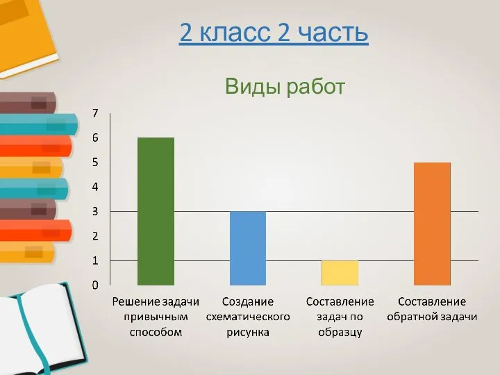 2 класс 2 часть Виды работ