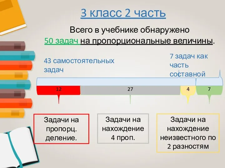 3 класс 2 часть Всего в учебнике обнаружено 50 задач на