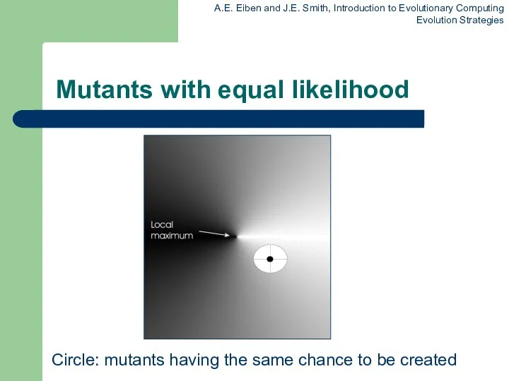 Mutants with equal likelihood Circle: mutants having the same chance to be created