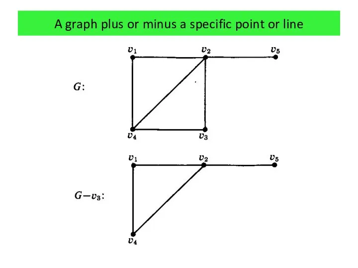 A graph plus or minus a specific point or line