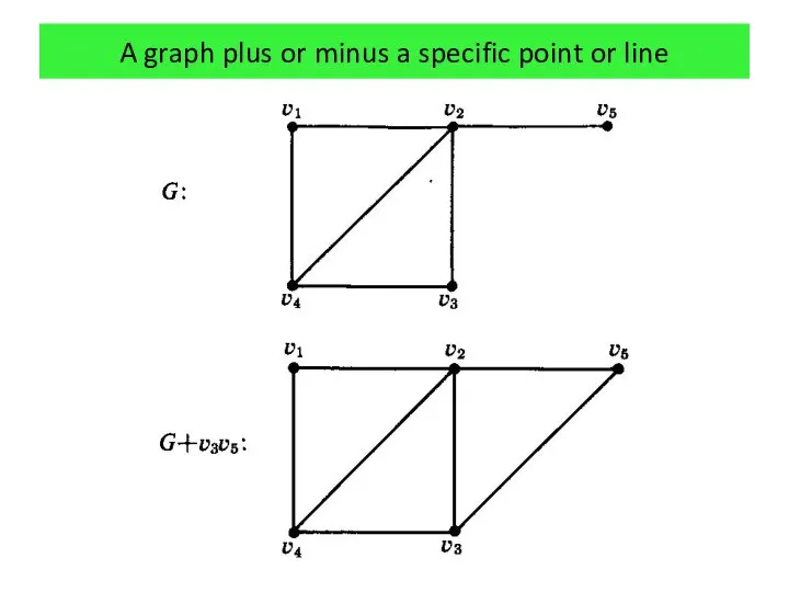 A graph plus or minus a specific point or line