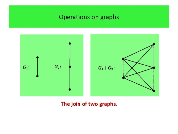 Operations on graphs The join of two graphs.