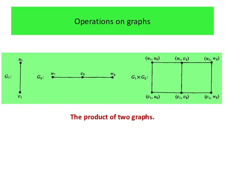 Operations on graphs The product of two graphs.