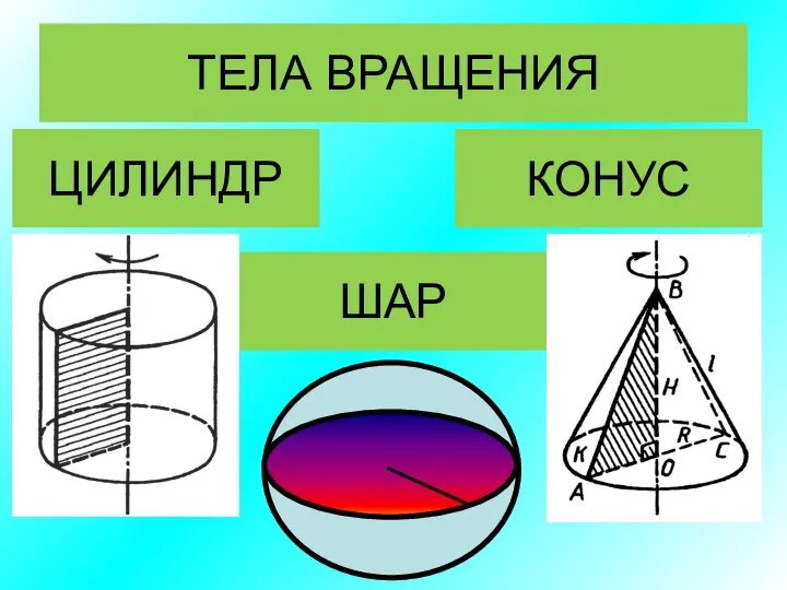 ТЕЛА ВРАЩЕНИЯ ЦИЛИНДР КОНУС ШАР O