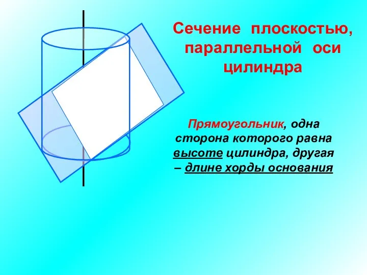 Сечение плоскостью, параллельной оси цилиндра Прямоугольник, одна сторона которого равна высоте