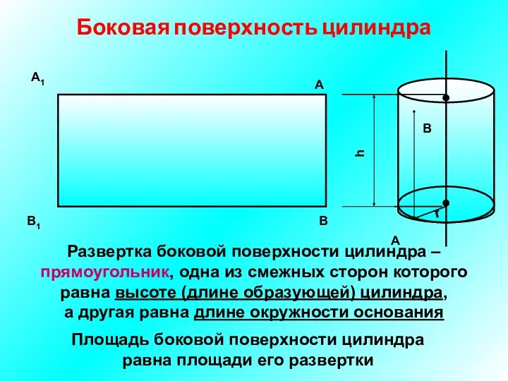 Боковая поверхность цилиндра А В В1 А1 Развертка боковой поверхности цилиндра