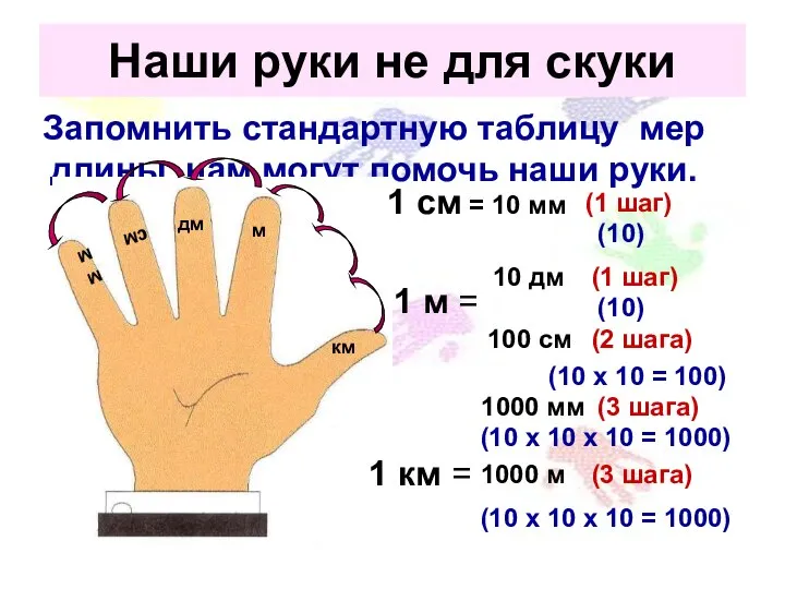 Наши руки не для скуки Запомнить стандартную таблицу мер длины нам