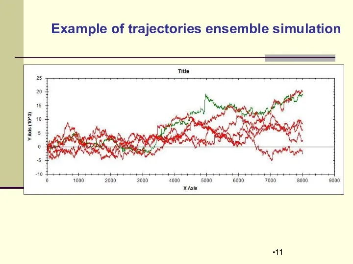 Example of trajectories ensemble simulation