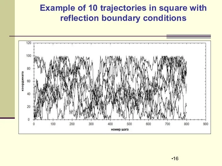 Example of 10 trajectories in square with reflection boundary conditions