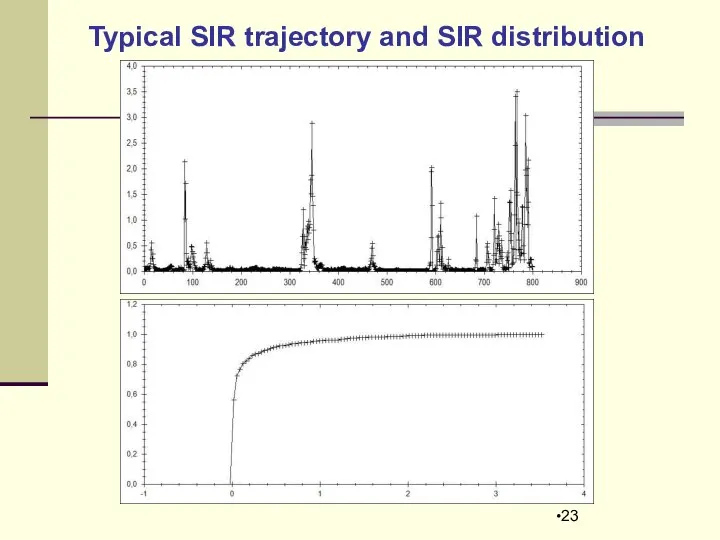 Typical SIR trajectory and SIR distribution