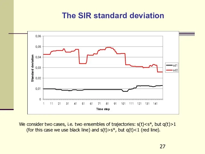 The SIR standard deviation We consider two cases, i.e. two ensembles