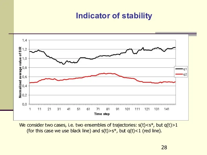 Indicator of stability We consider two cases, i.e. two ensembles of