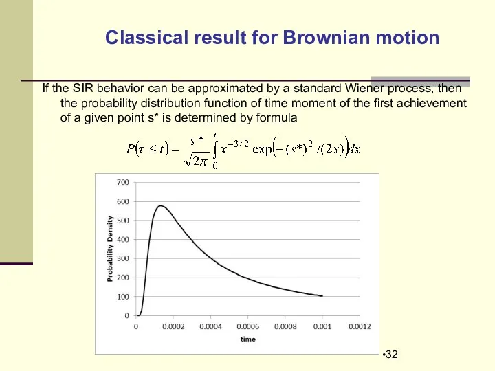 Classical result for Brownian motion If the SIR behavior can be