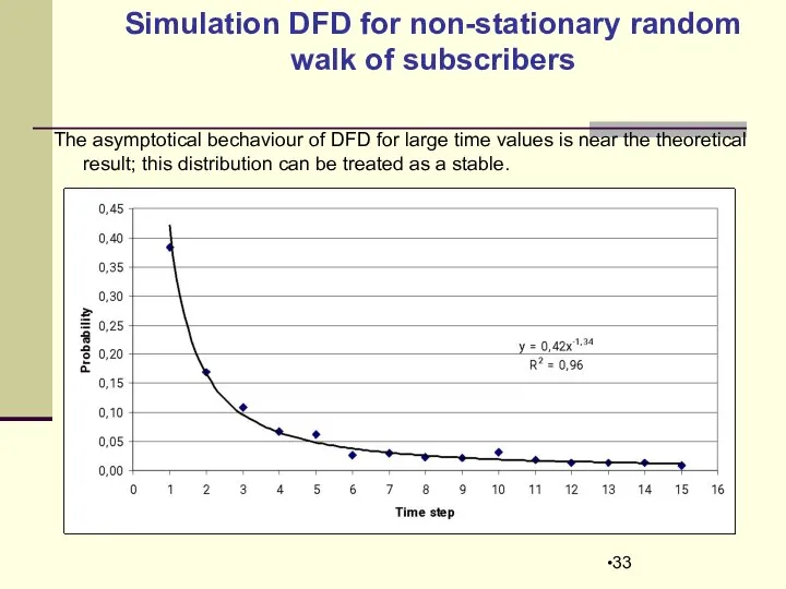 Simulation DFD for non-stationary random walk of subscribers The asymptotical bechaviour