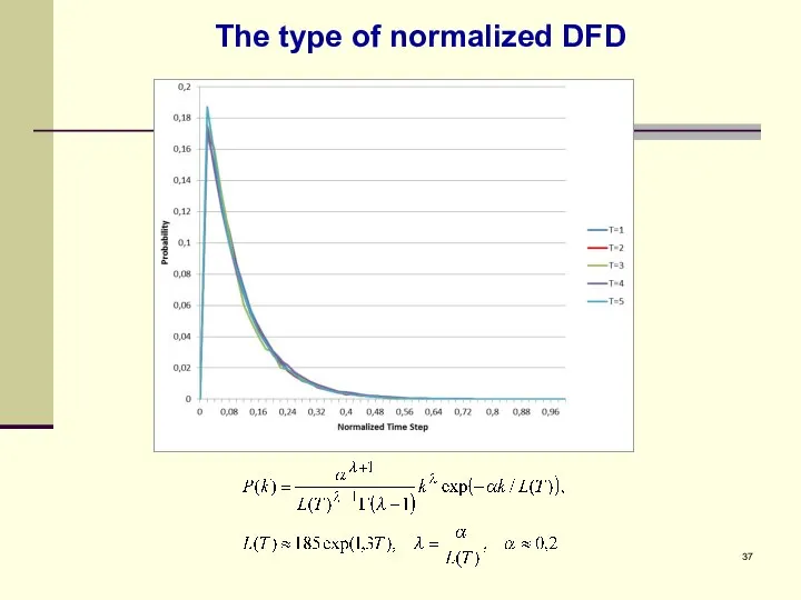 The type of normalized DFD