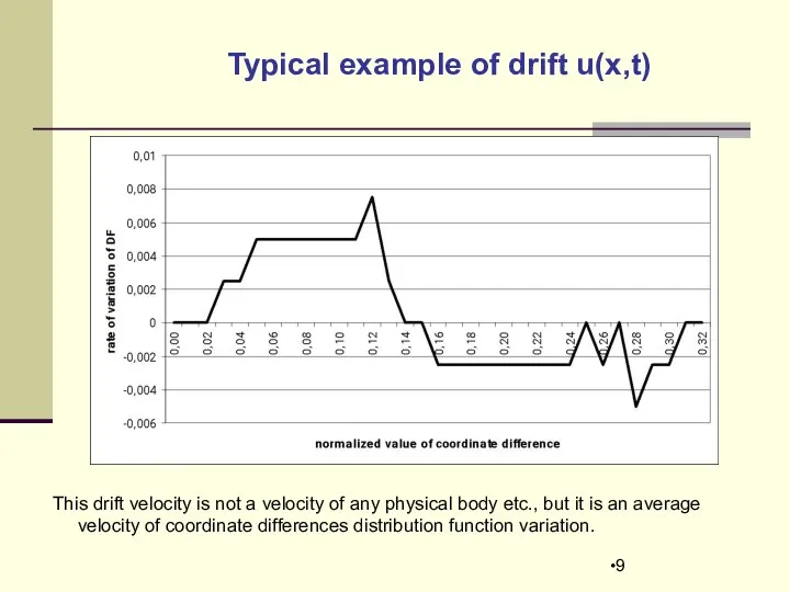 Typical example of drift u(x,t) This drift velocity is not a