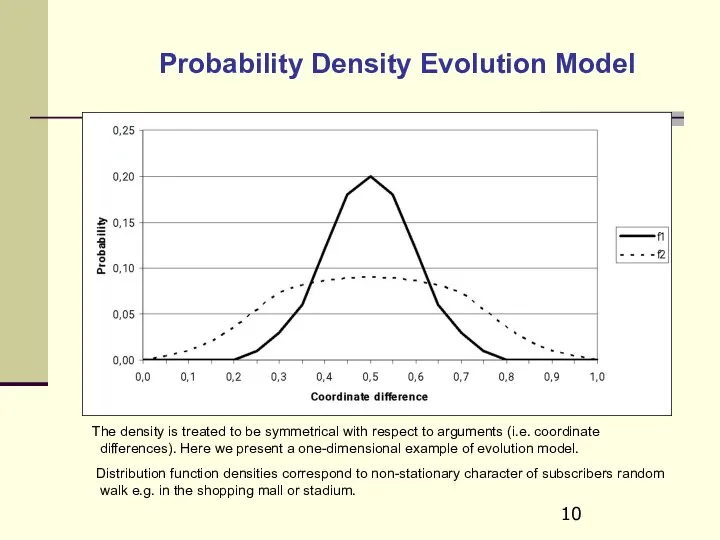 Probability Density Evolution Model The density is treated to be symmetrical
