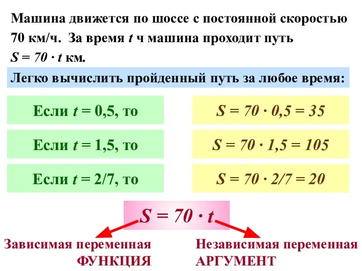 Машина движется по шоссе с постоянной скоростью 70 км/ч. За время