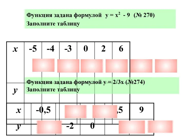 Функция задана формулой у = х2 - 9 (№ 270) Заполните