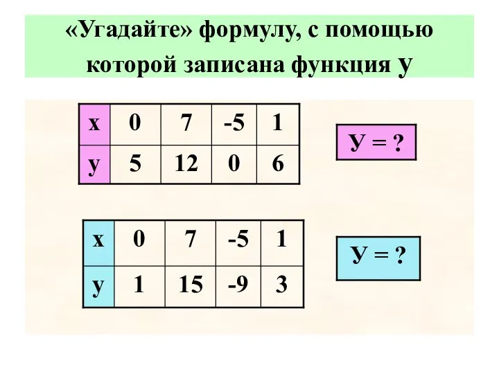 «Угадайте» формулу, с помощью которой записана функция у