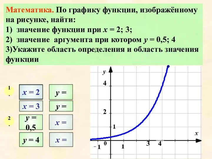 Математика. По графику функции, изображённому на рисунке, найти: 1) значение функции