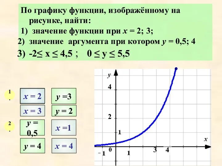 По графику функции, изображённому на рисунке, найти: 1) значение функции при