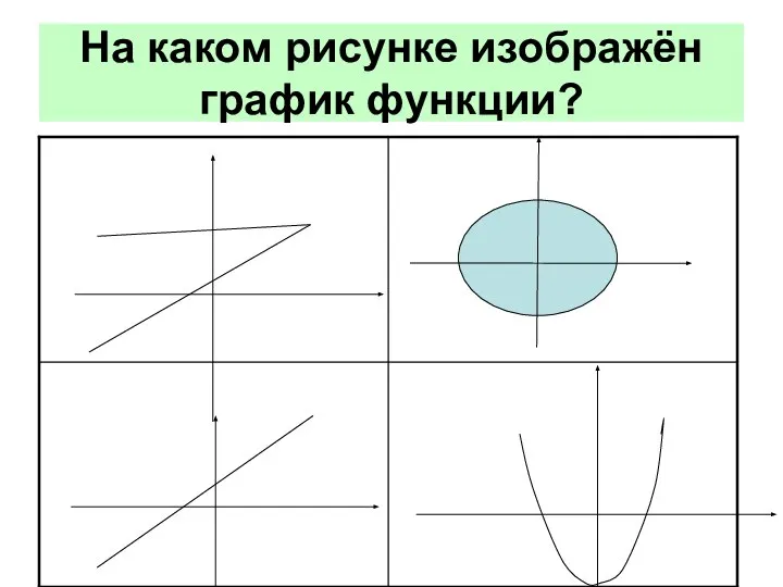 На каком рисунке изображён график функции?