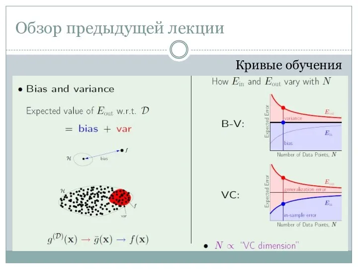 Обзор предыдущей лекции Кривые обучения