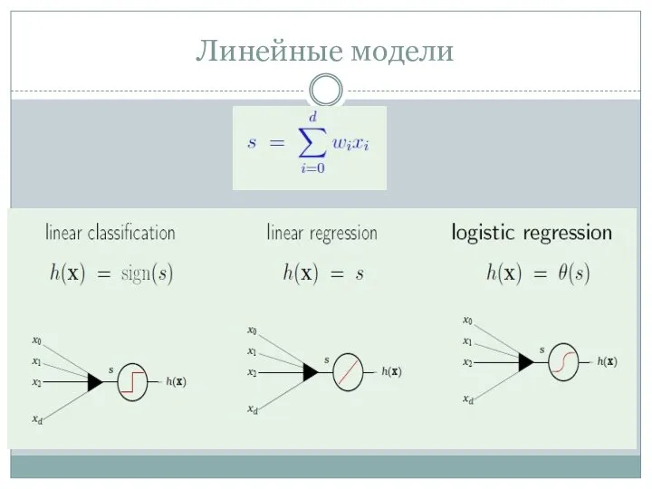 Линейные модели