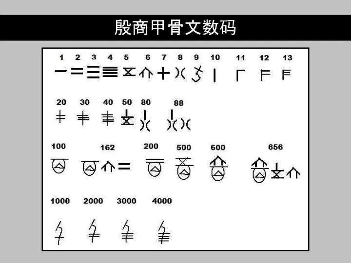 殷商甲骨文数码