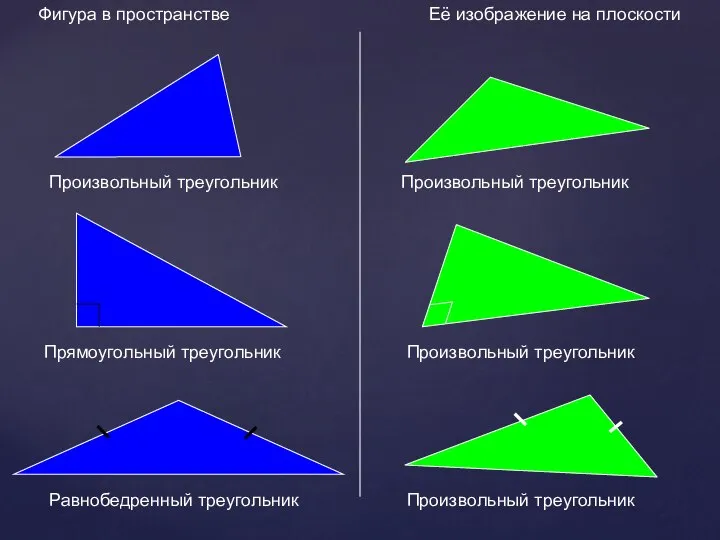 Фигура в пространстве Её изображение на плоскости Произвольный треугольник Произвольный треугольник