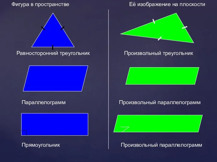 Фигура в пространстве Её изображение на плоскости Равносторонний треугольник Произвольный треугольник