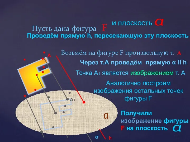 Пусть дана фигура F Возьмём на фигуре F произвольную т. А