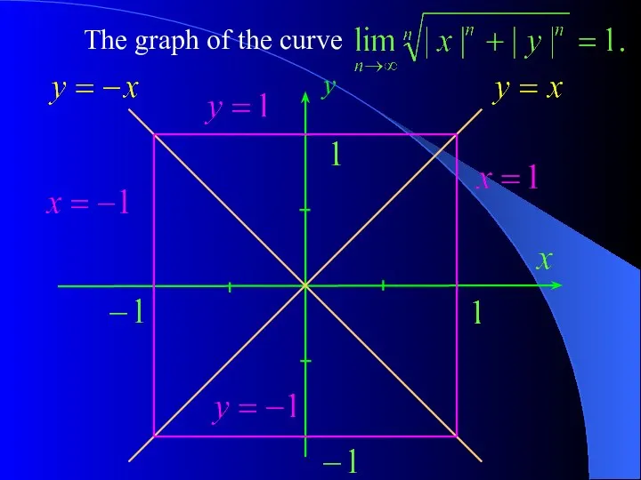 The graph of the curve y