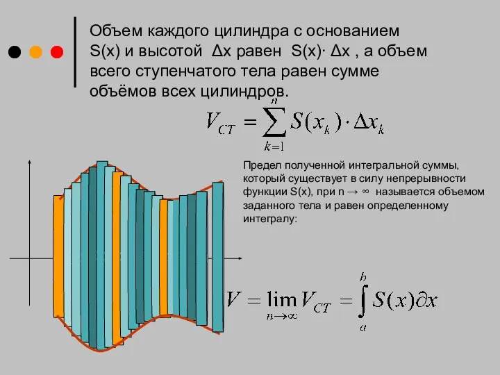 Объем каждого цилиндра с основанием S(x) и высотой Δx равен S(x)∙