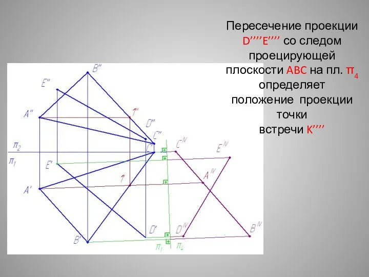 Пересечение проекции D’’’’E’’’’ со следом проецирующей плоскости ABC на пл. π4