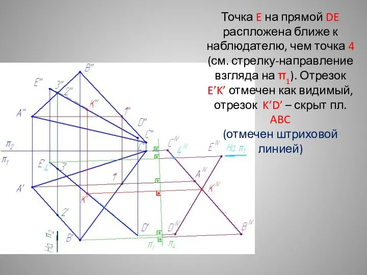 Точка E на прямой DE распложена ближе к наблюдателю, чем точка