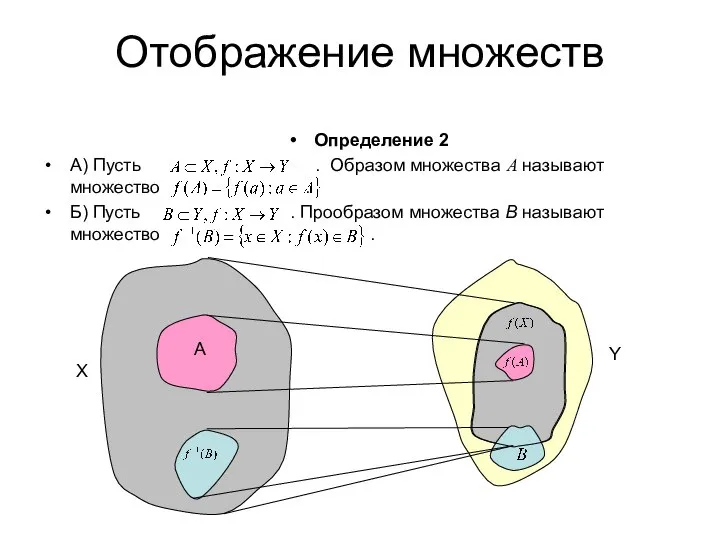 Отображение множеств Определение 2 А) Пусть . Образом множества A называют