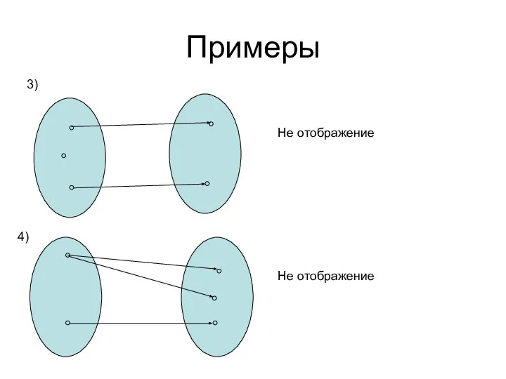 Примеры Не отображение Не отображение