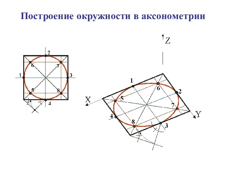 Построение окружности в аксонометрии