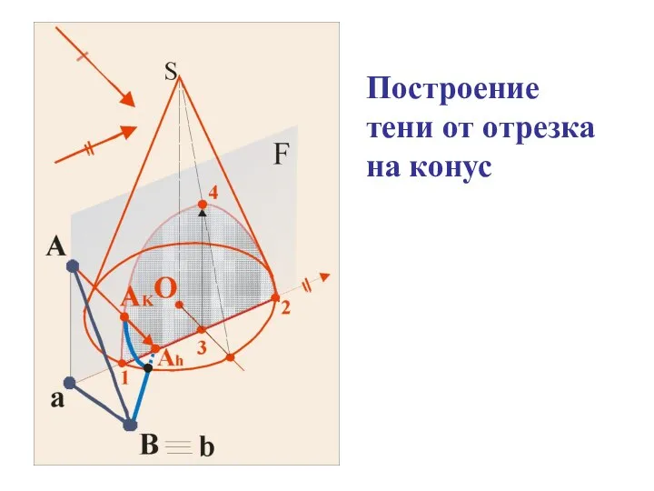 Построение тени от отрезка на конус