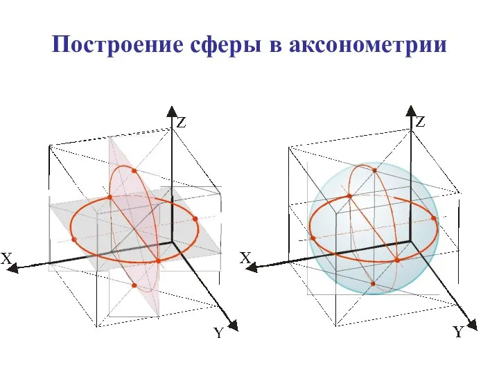 Построение сферы в аксонометрии