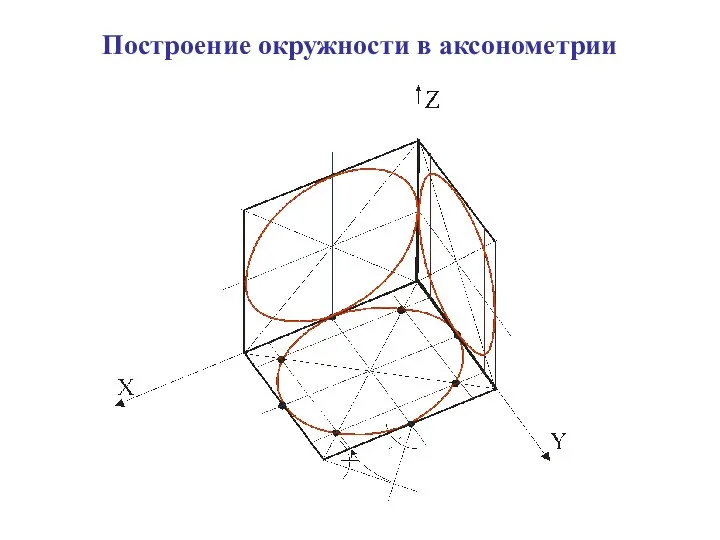 Построение окружности в аксонометрии