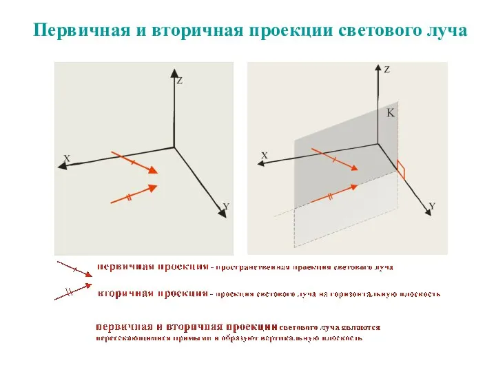 Первичная и вторичная проекции светового луча