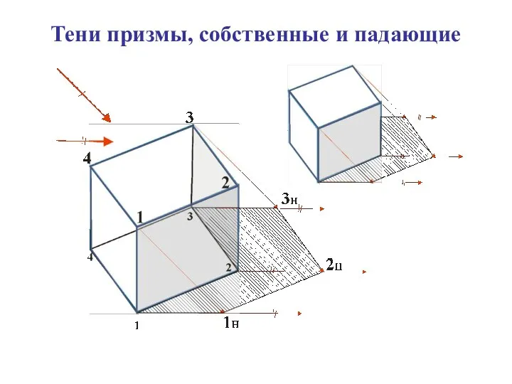 Тени призмы, собственные и падающие