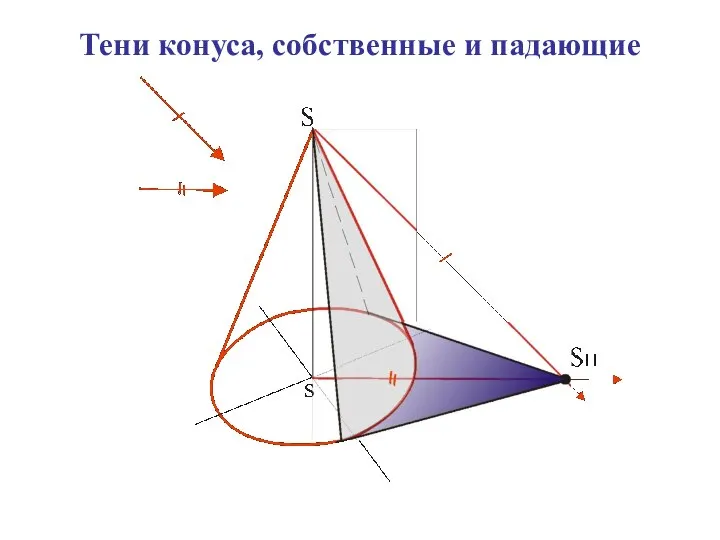 Тени конуса, собственные и падающие