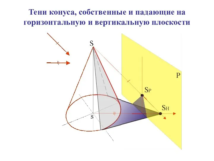 Тени конуса, собственные и падающие на горизонтальную и вертикальную плоскости