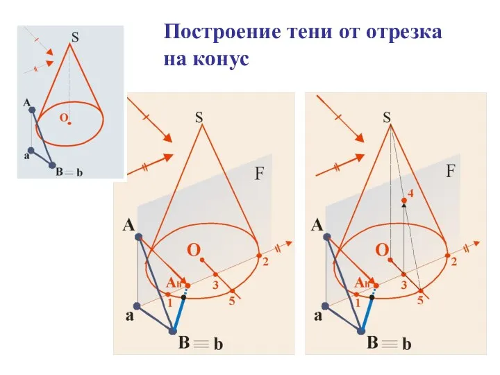 Построение тени от отрезка на конус